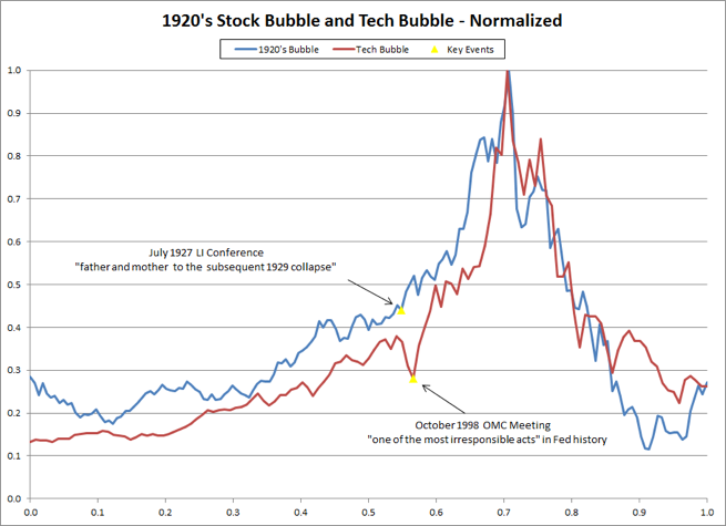 Stock Bubble.png